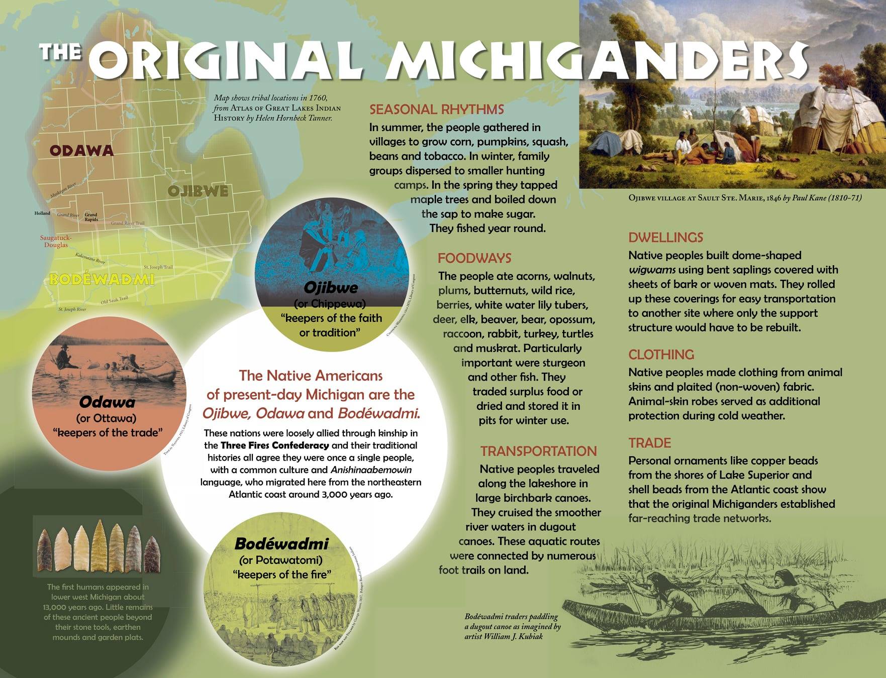 Interpretive panel about indigenous people, "The Original Michiganders"